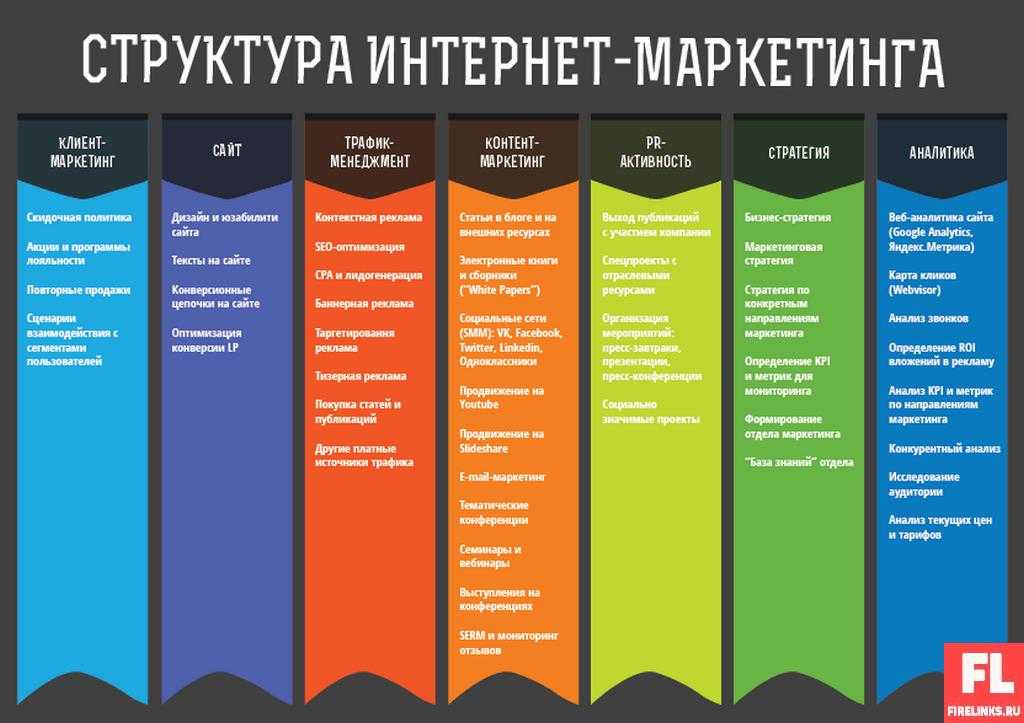 19 показателей для анализа эффективности рекламы