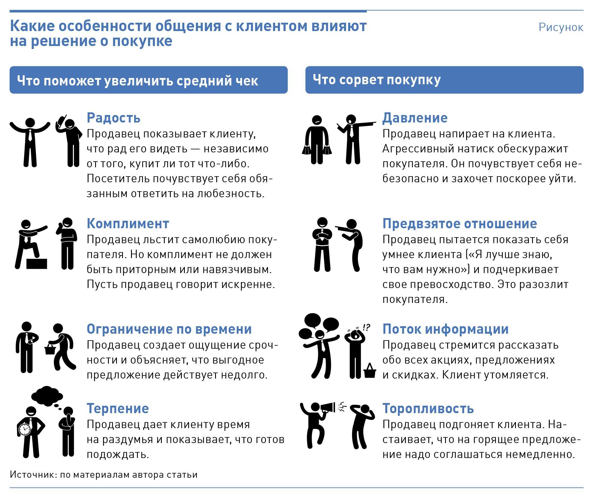 Что такое товар локомотив. что такое товары-локомотивы и как они работают в разных сегментах. физический премиальный продукт
