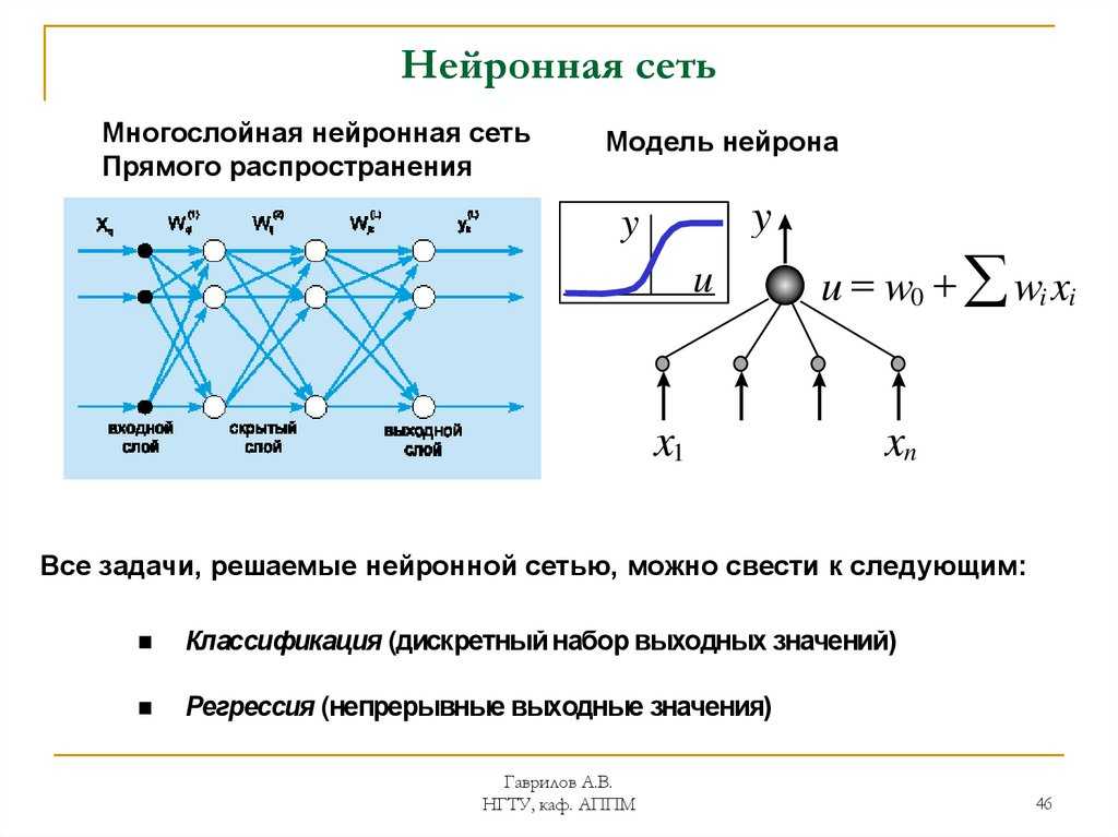 Как работают нейросети: от первой модели до современного чат-бота. cтатьи, тесты, обзоры