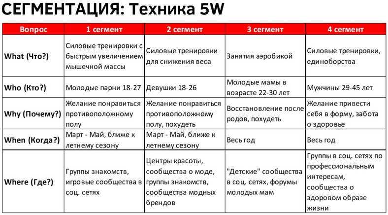 Создаем портрет ца, который действительно работает: правила, методы, советы и разбор ошибок