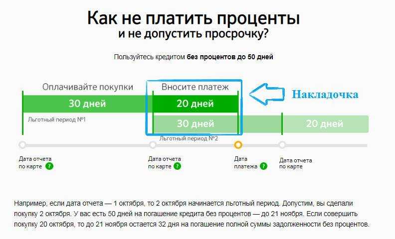 Отзывы о потребительских кредитах банка ozon, мнения пользователей и клиентов банка на 05.03.2024 | банки.ру