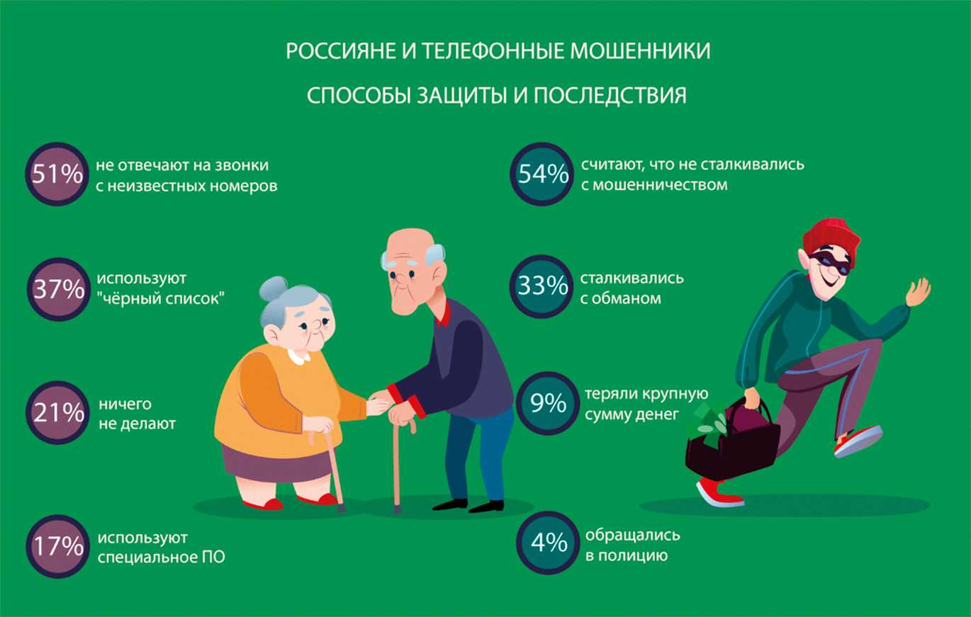ᐈ【 инвестиции с ульяной 】отзывы клиентов 🏆 вся правда о трейдере rusonlytrade