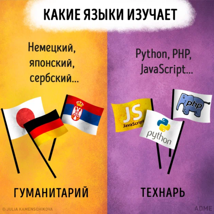 Гуманитарии и технари — чем различаются / skillbox media