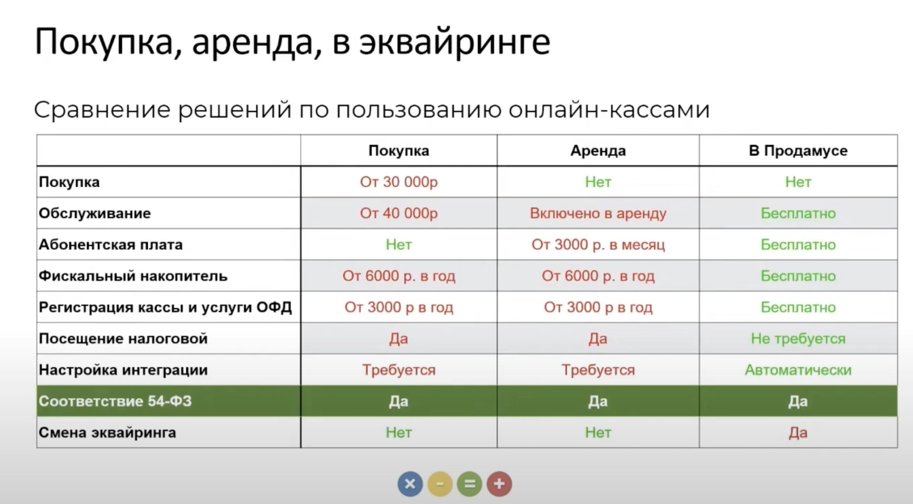 Как получать доход за контент: сервисы для заработка на платных подписках