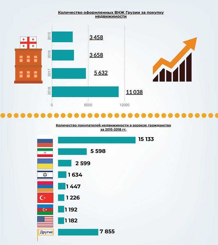 Гражданство за инвестиции в 2022 году: сравнение программ.
