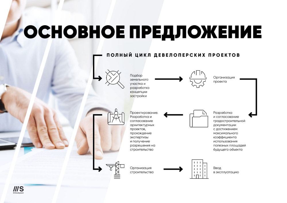 Презентация в b2b. активные продажи | мастер продаж