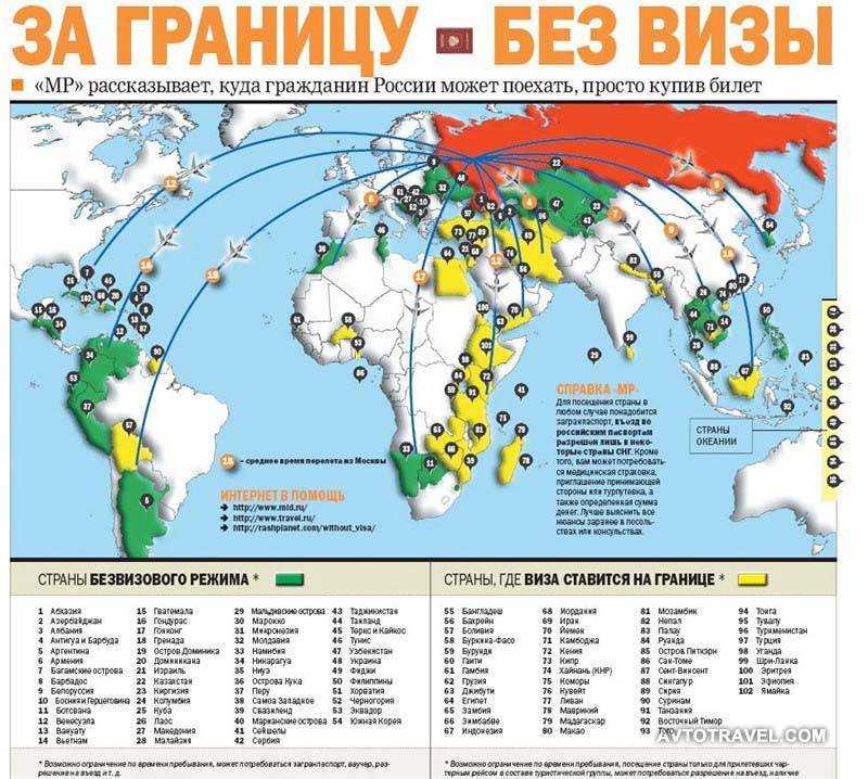Безвизовые страны для россиян 2024
