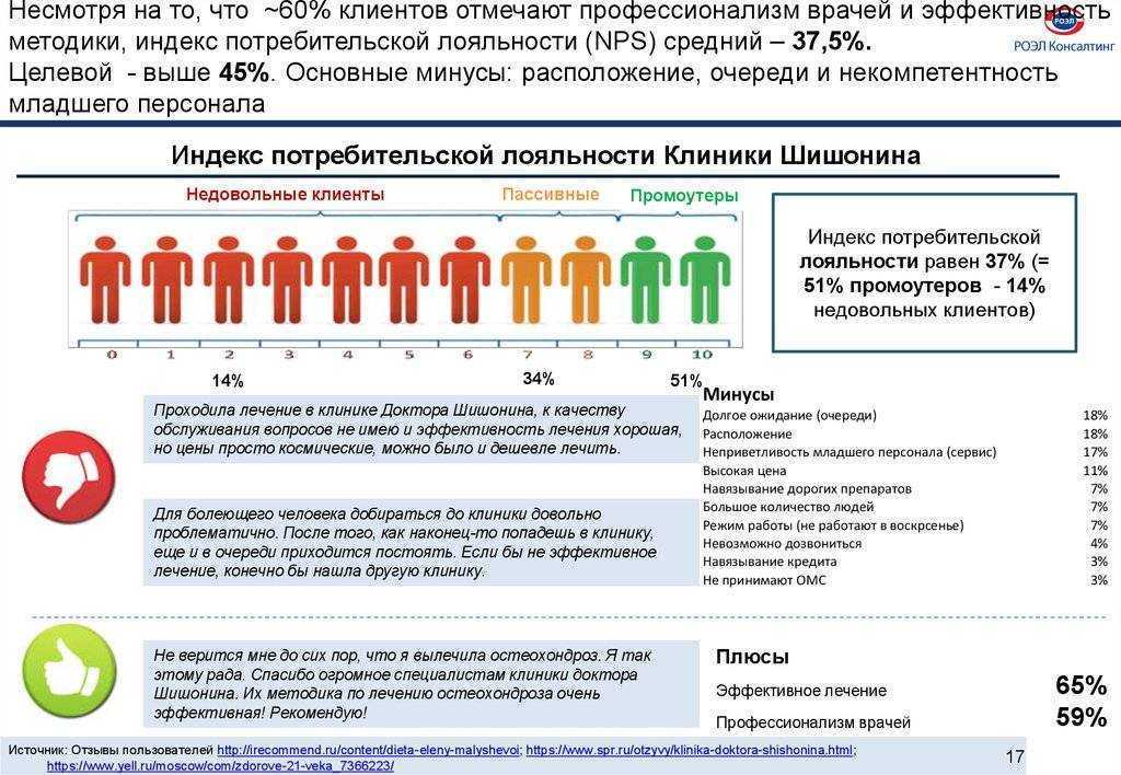 Nps: что такое индекс лояльности клиентов, формула показателя nps потребительской лояльности