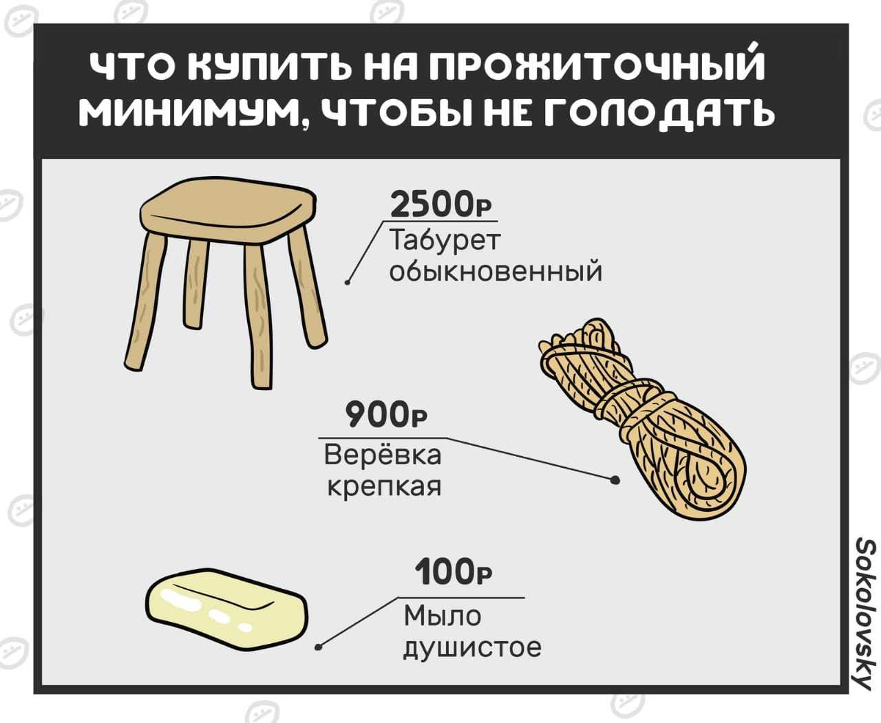 Прожиточный минимум для семьи: как планировать маленький бюджет и еще зарабатывать | 5 сфер