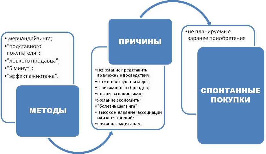 Секреты продаж от ведущих консультантов лидмашины