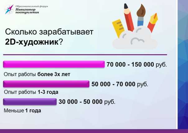Художник – кто это и как им стать? описание профессии, плюсы и минусы | kadrof.ru