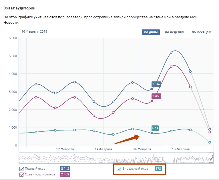Все побежали и я побежал. как эффективно продвигаться во «вконтакте»? подробная инструкция | pressfeed. журнал