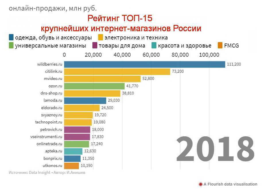 Итоги e-commerce 2020 в беларуси | интервью топ-менеджеров крупнейших интернет-компаний