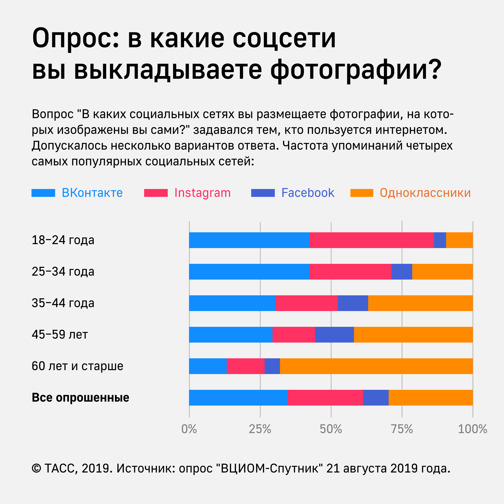 Лучшие опросники с доходом от 3000₽, которые платят