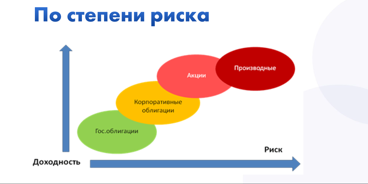 Варранты — определение и сравнение с опционами
