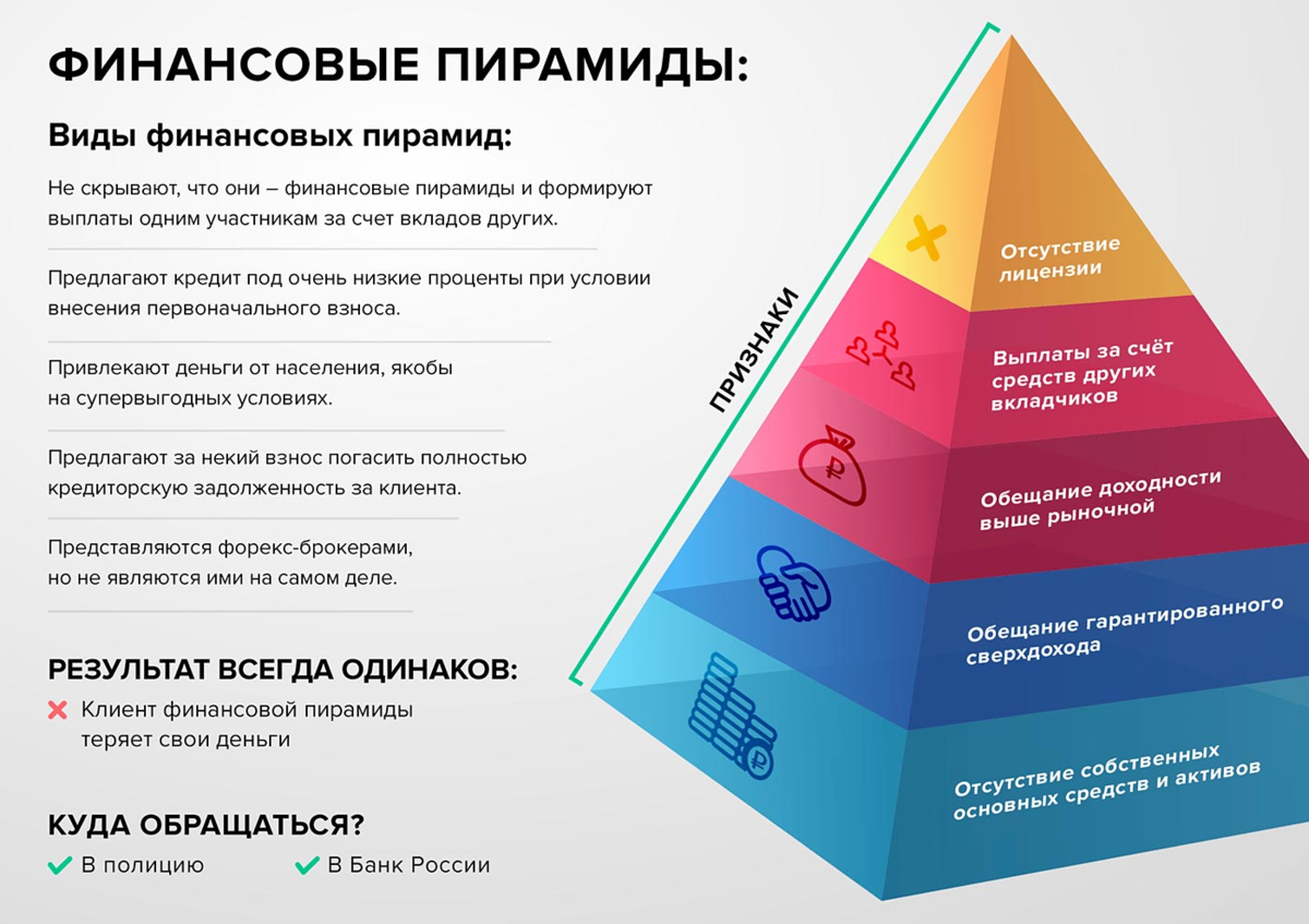 Всё о финансовых пирамидах – основные признаки, история и способы не попасться в ловушку | bankstoday
