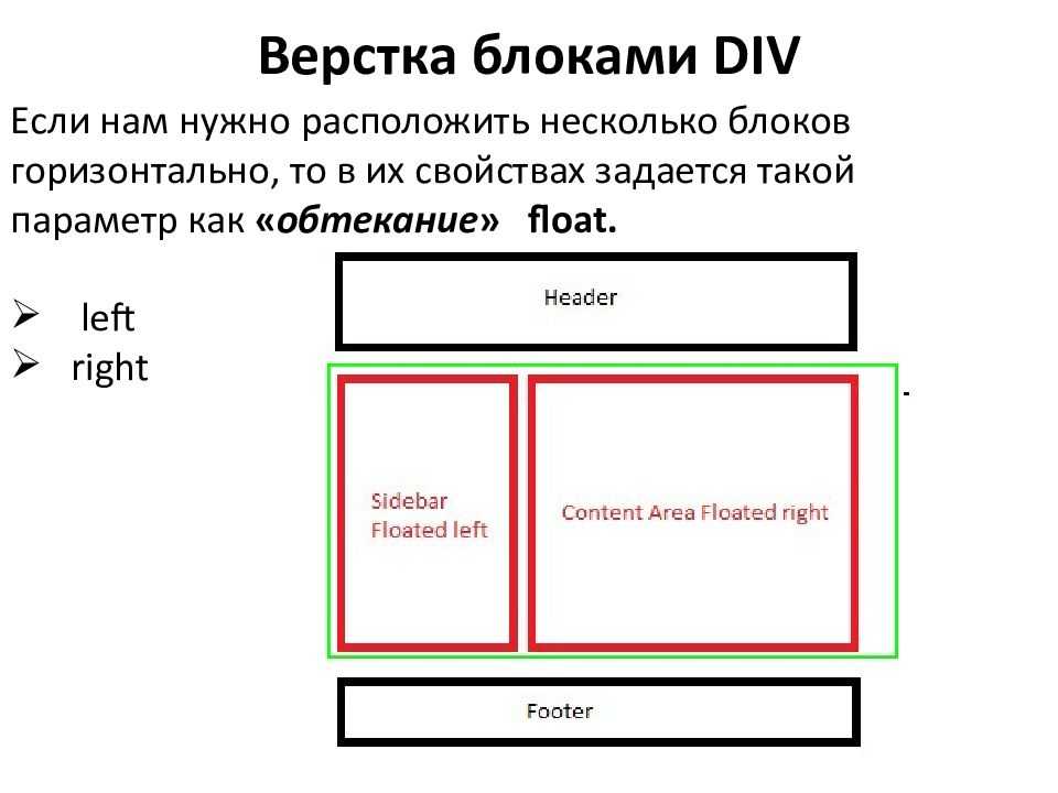 Как сделать посадочную страницу? 17 шагов + чек-листы