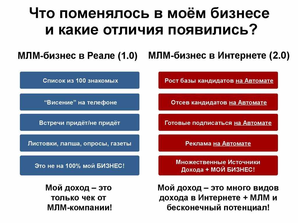 Сетевой маркетинг (mlm): мошенничество или возможность трудоустройства