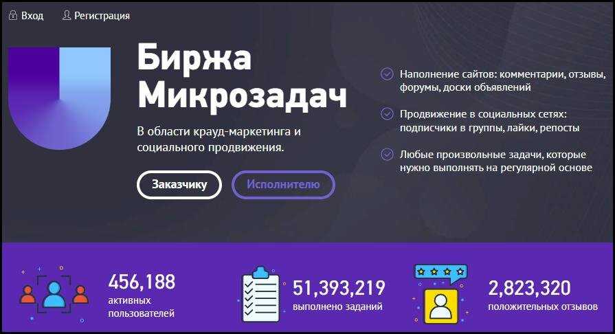 Накрутка классов, лайков, репостов, комментариев | adminod.ru