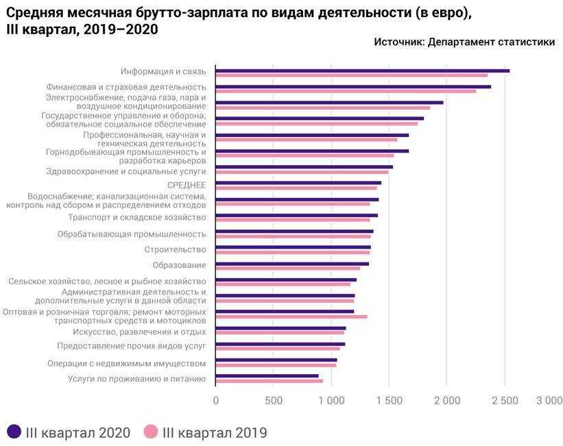 Почему средняя заработная плата по статистике Росстата кажется подозрительно высокой