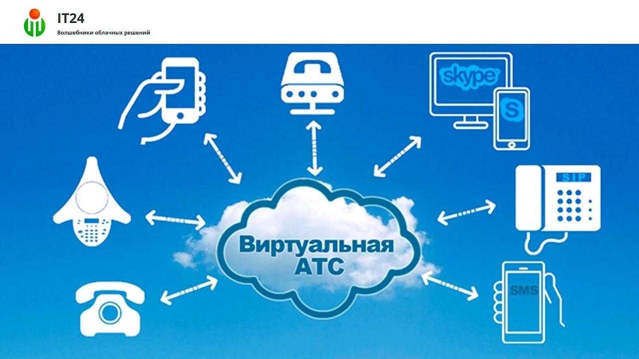 5 лучших облачных (виртуальных) атс для бизнеса в 2024 году — список выгодных предложений