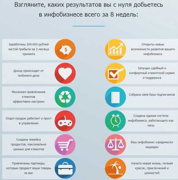 Стоит ли вкладывать деньги в инфобизнес  в 2024? / песочница / хабр