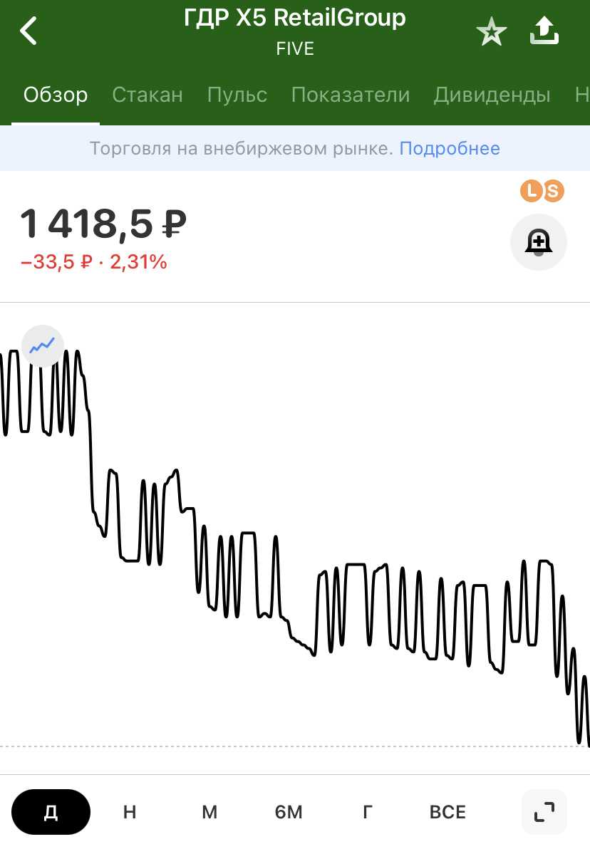 Интересные российские акции, о которых молчат сми