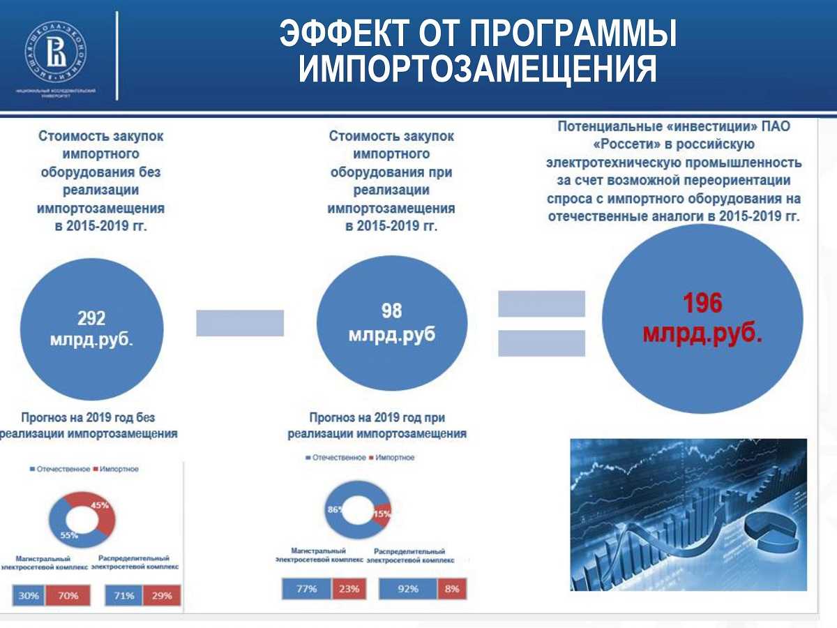 Эффект санкций. какие отрасли российской экономики поднялись на контрсанкциях и импортозамещении?