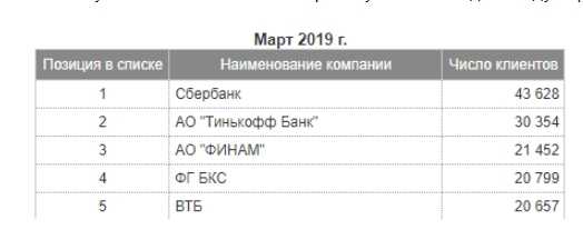 Сбер дивиденды акции в 2024 - прогнозы и аналитика