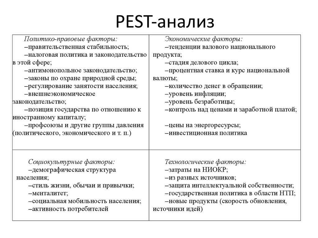 В статье рассказали простыми словами что такое PEST анализ и как его делать показываем на примерах с таблицами Чем он отличается от СВОТ анализа и какие факторы учитывать при анализе