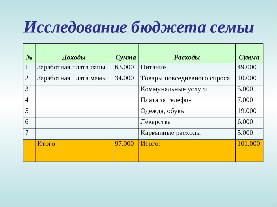 Раздельный бюджет семьи: плюсы и минусы