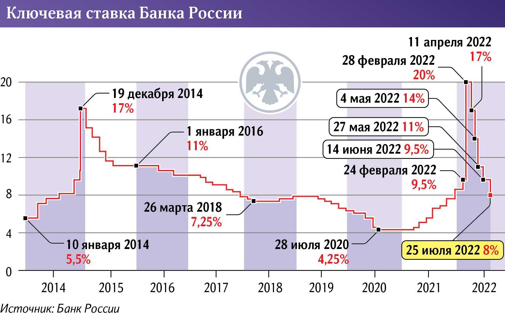 Финансовая платформа что это