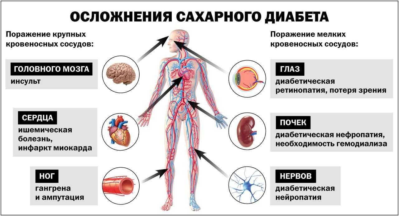 Нужно ли показаться врачу?