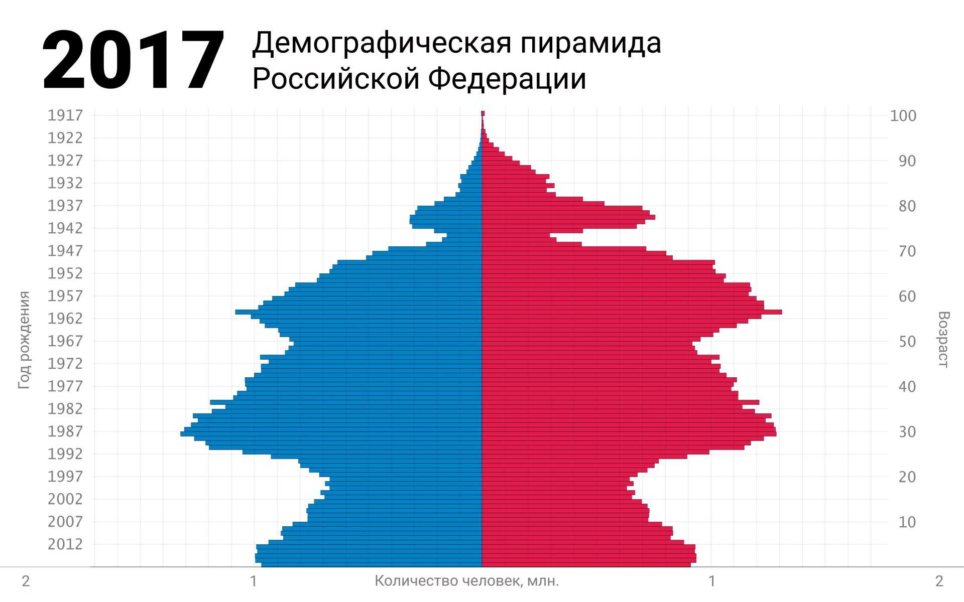 Когда наступит пожилой возраст: мужчины и женщины
