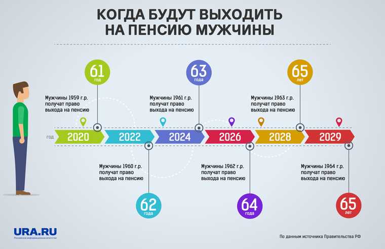 ​что такое социальная пенсия и как ее оформить