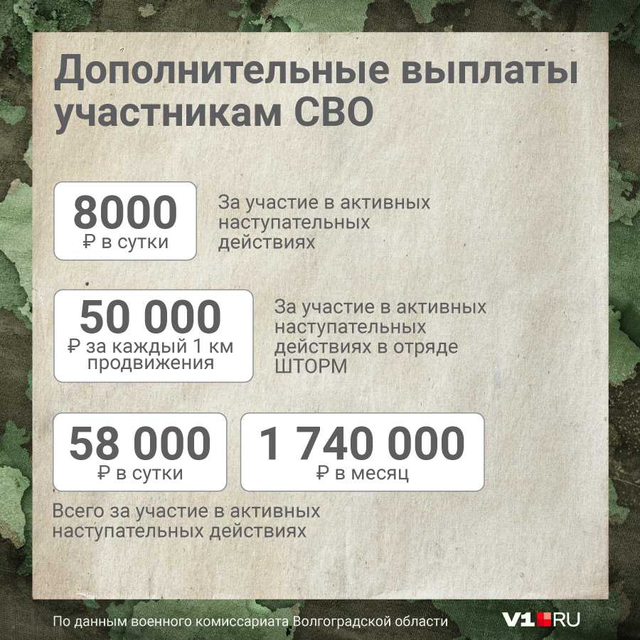 Зарплата контрактников в лнр, днр и на территории украины