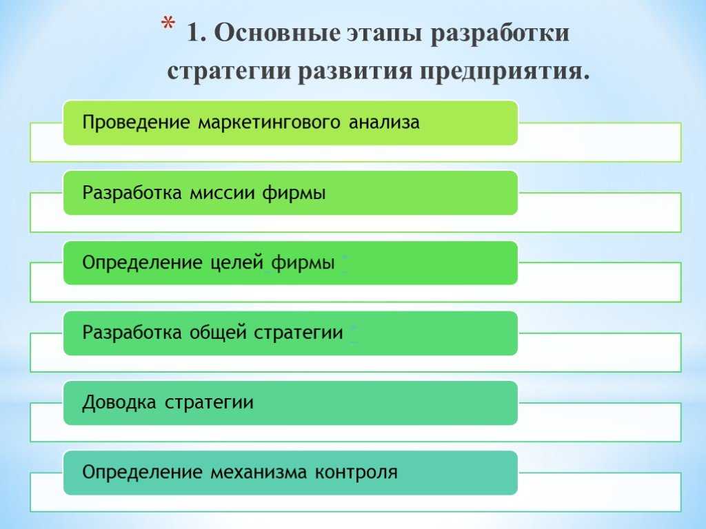 Стратегии маркетинга кратко