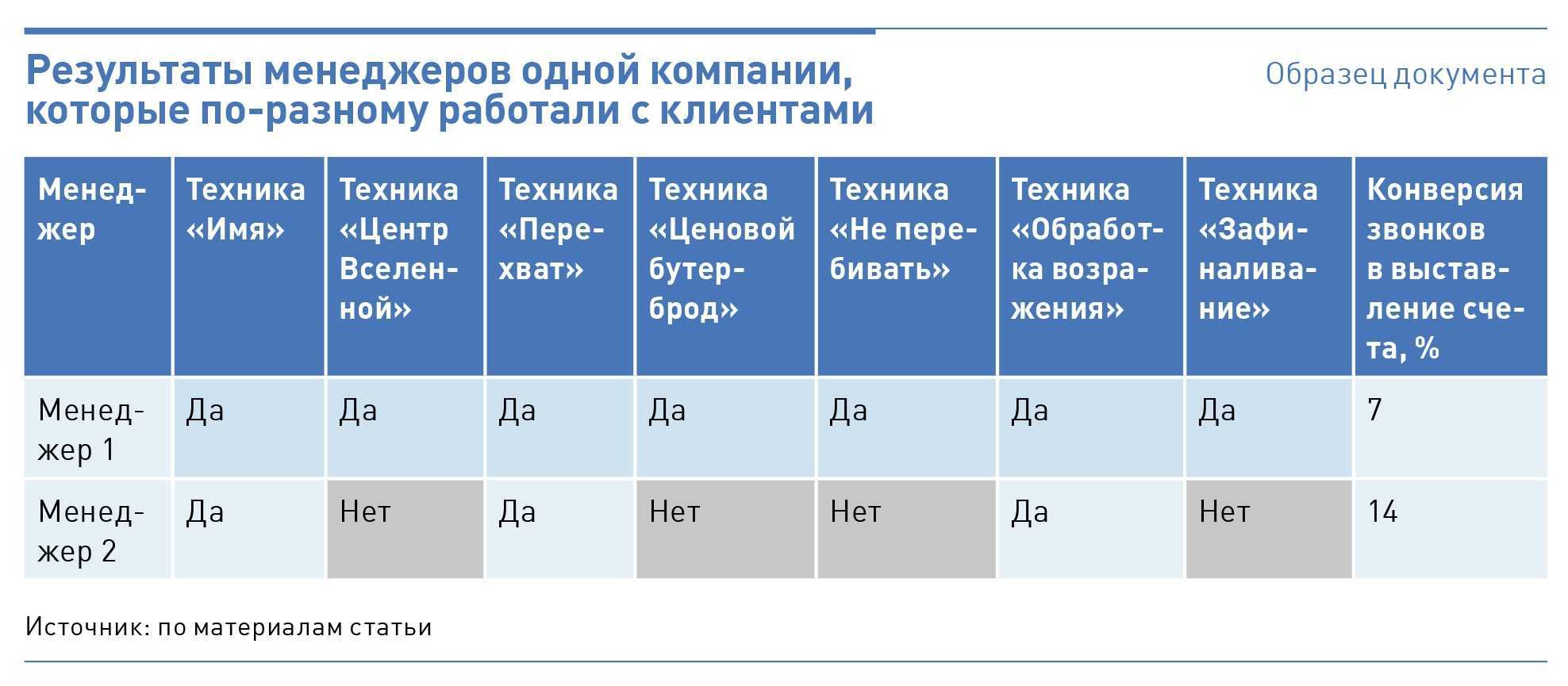 Smart partner — скрипт автозаработка и система продаж. обзор курса