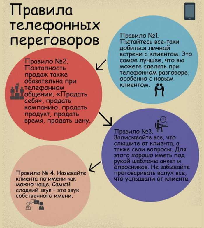 Техника холодных звонков