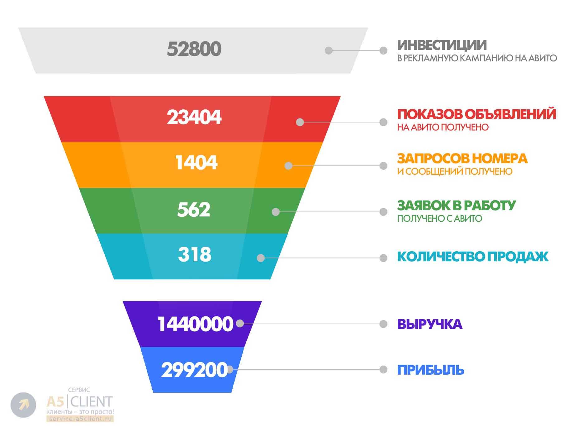 Инструменты для парсинга авито