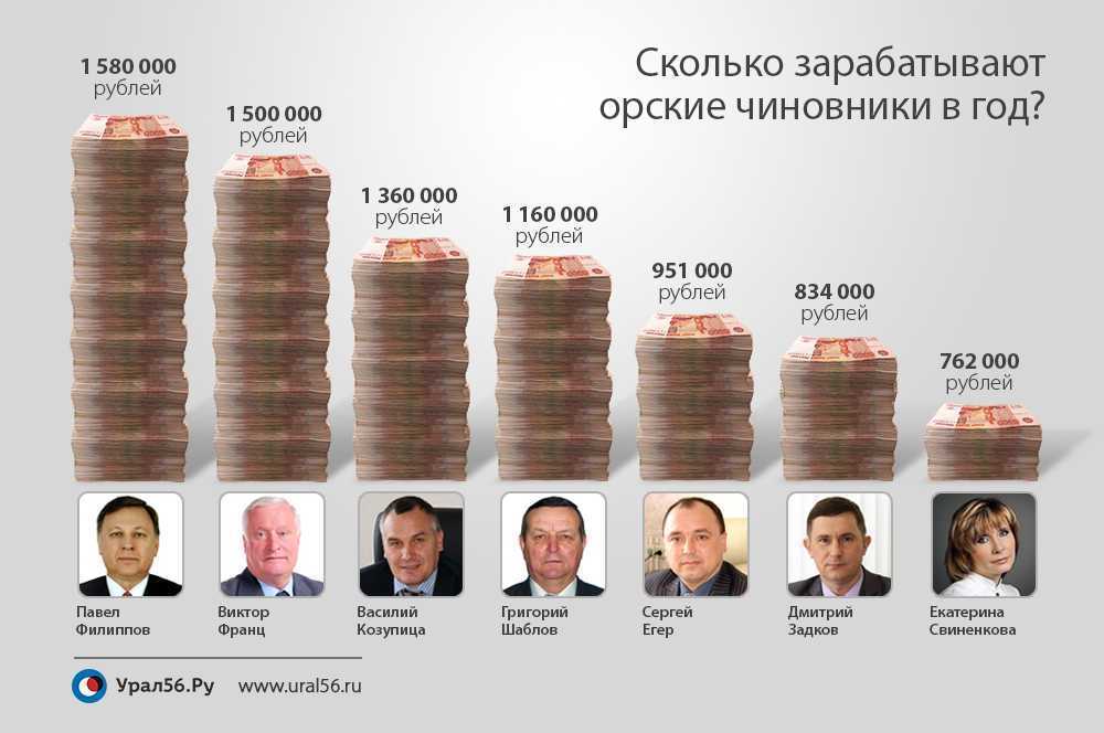Сколько зарабатывают фотографы в россии – заработки людей этой профессии высокими не назовешь