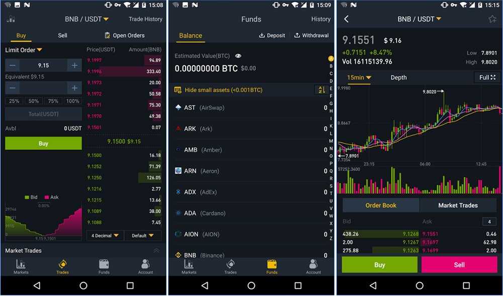 Как перевести usd в usdt на bybit