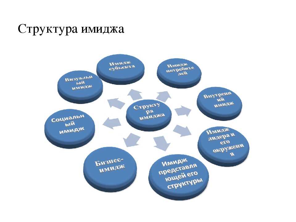 Репутация компании на рынке