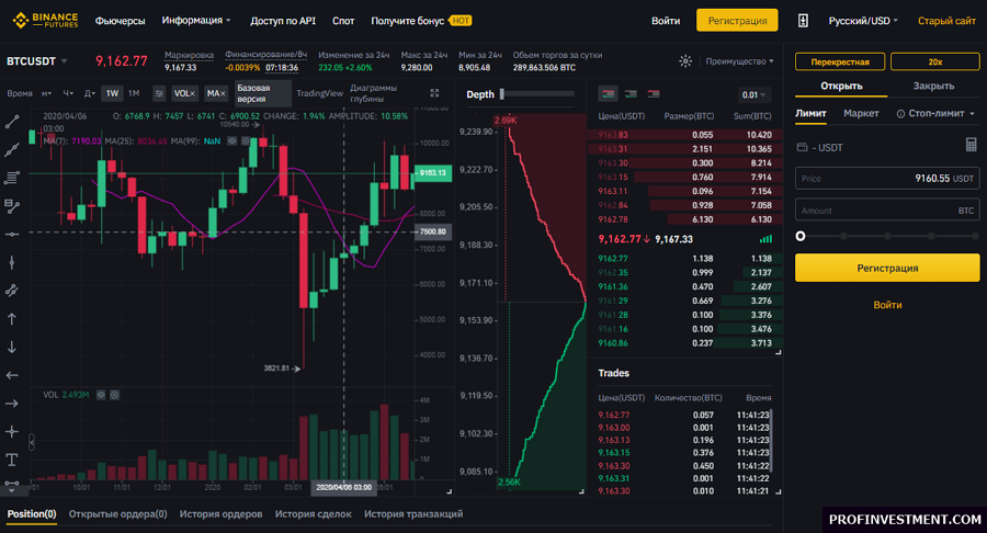 Как выводить с binance средства. инструкция с иллюстрациями.