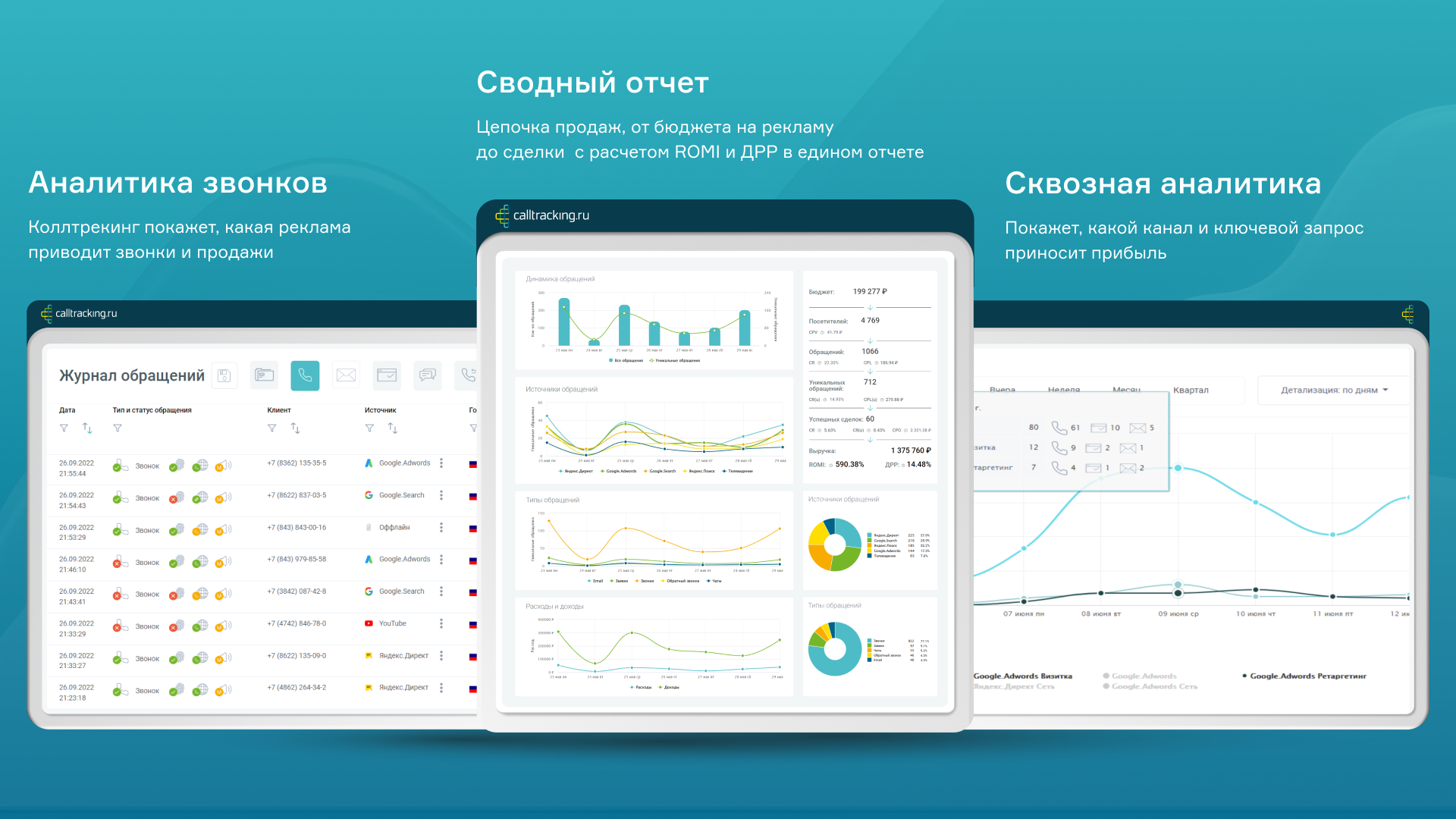 Колтрекинговые сервисы: обзор, оценка, выбор, сравнение возможностей, отзывы, подключение