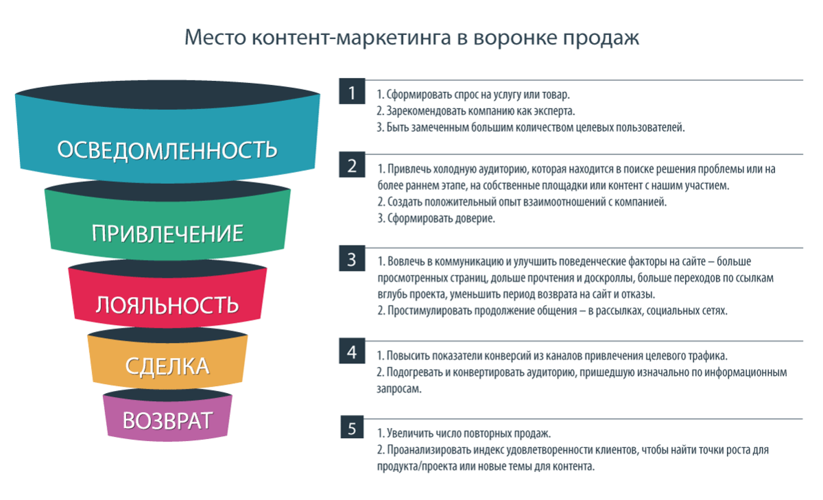 Кристина сьюзак | секреты успешных продаж | школа рекламиста