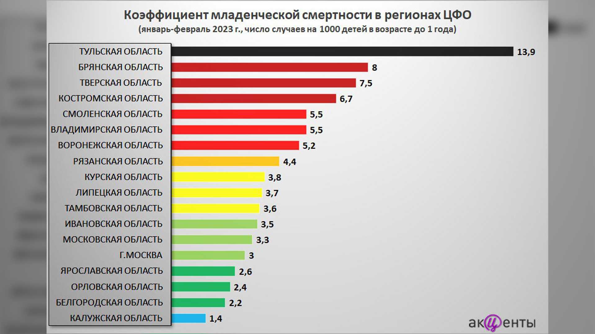 Игра в статистику: кто в россии на самом деле бедняк | forpost