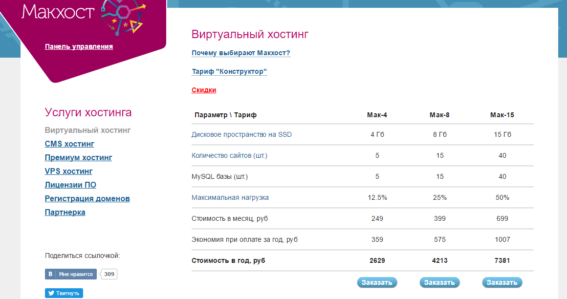 Рейтинг хостингов — 10 лучших провайдеров