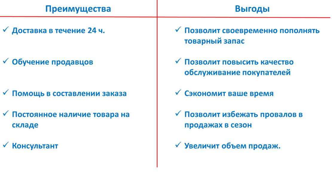 Что такое свойство выгода и почему оно важно для продвижения товаров?