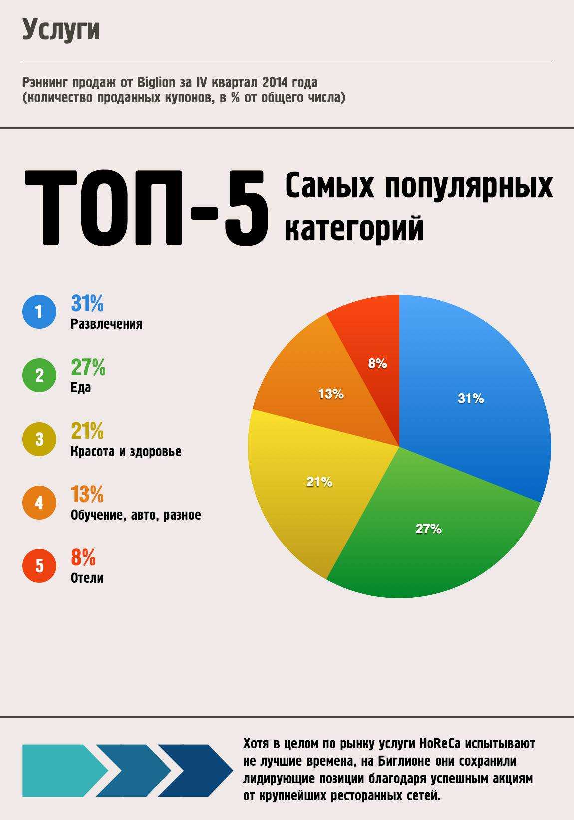 Как продавать в соц.сетях – способы продаж, выбор платформы + что для этого нужно